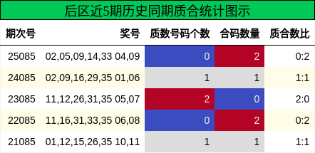 质合分析
