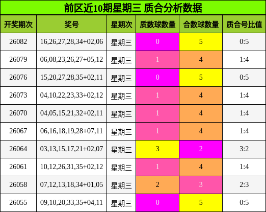 质合分析
