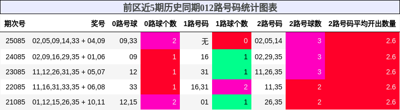 012路号码分析