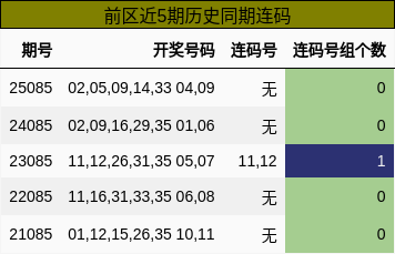 连码分析