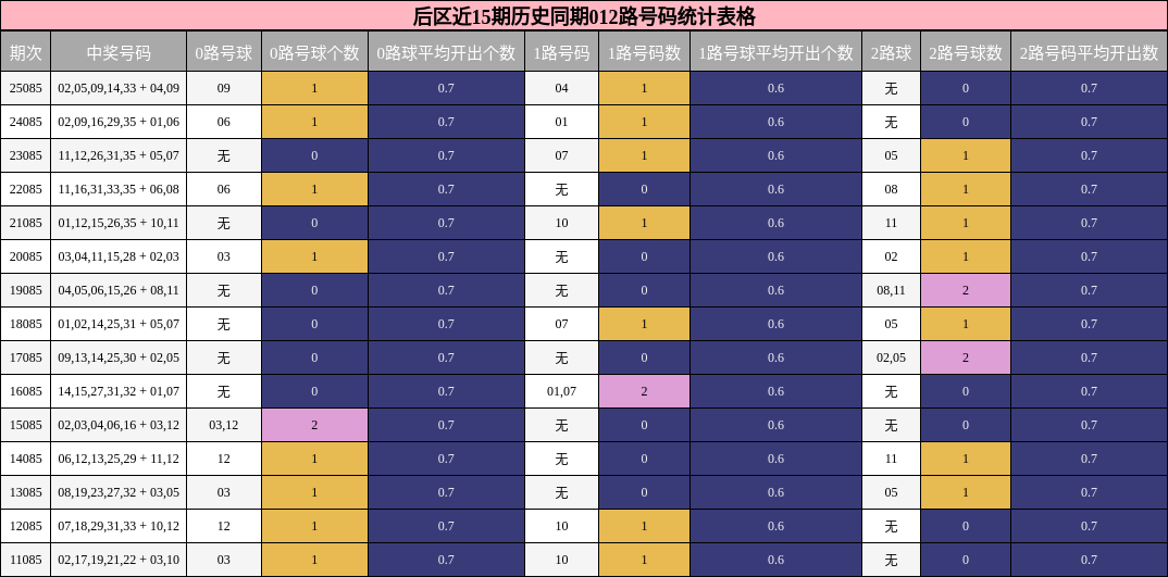 012路号码分析