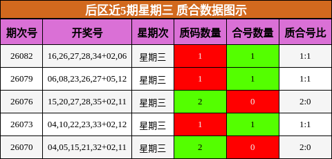 质合分析