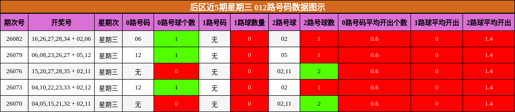 012路号码分析