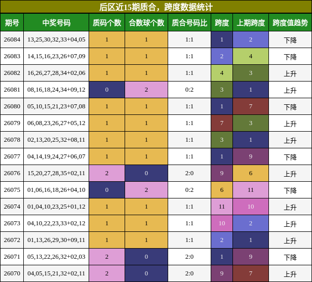 质合分析，跨度分析