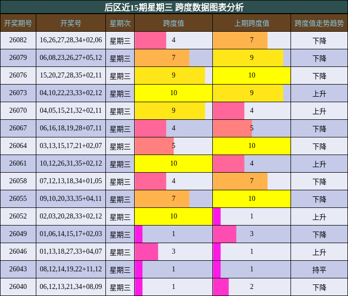 后区跨度分析