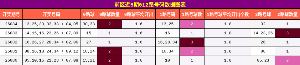 012路号码分析