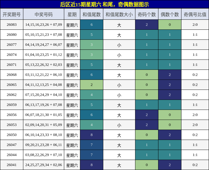 和尾分析,奇偶分析