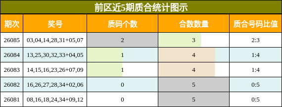 质合分析
