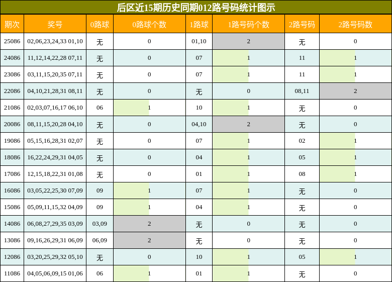 012路号码分析