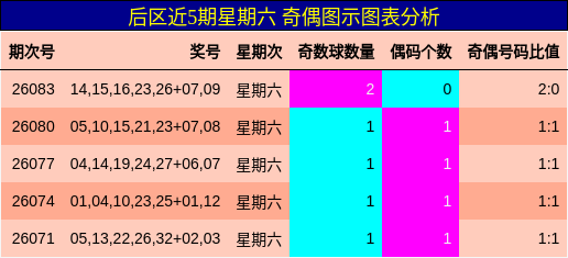 奇偶分析