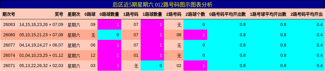 012路号码分析