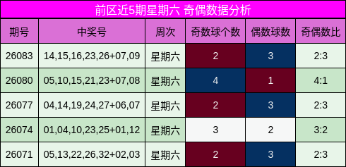 奇偶分析
