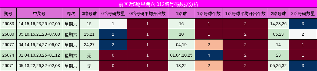 012路号码分析