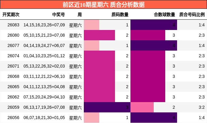 质合分析
