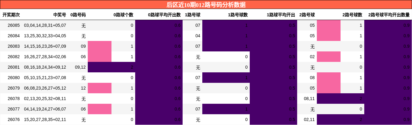 012路号码分析