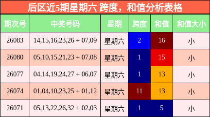 跨度分析,和值分析