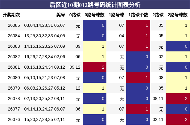 012路号码分析