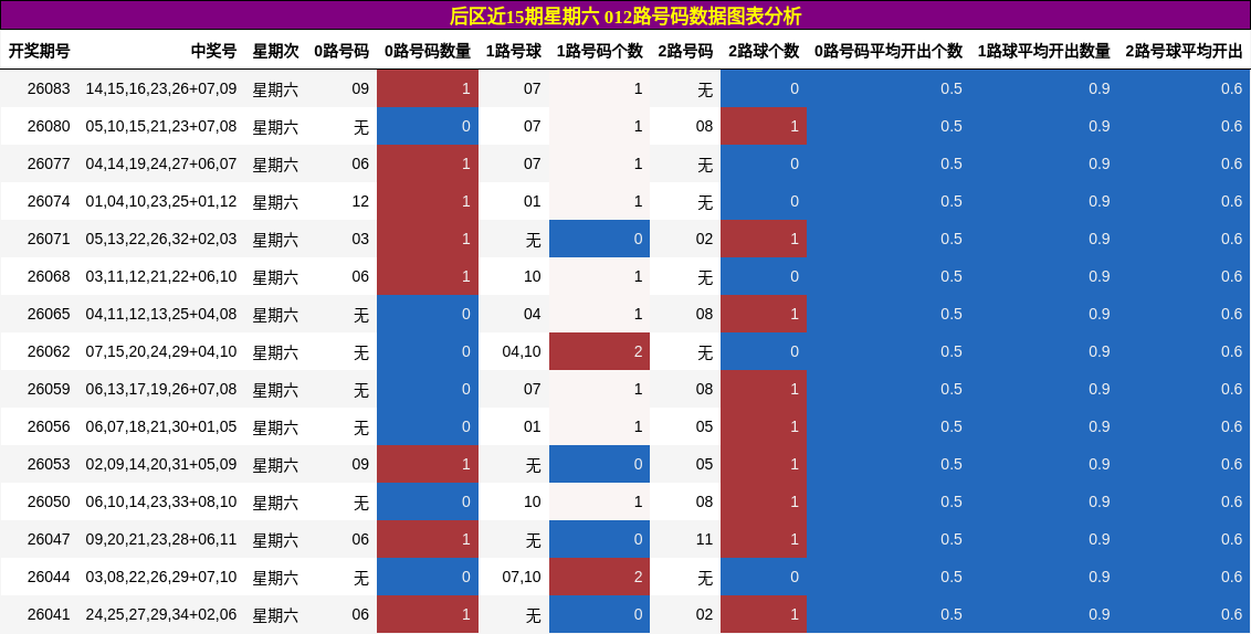 012路号码分析