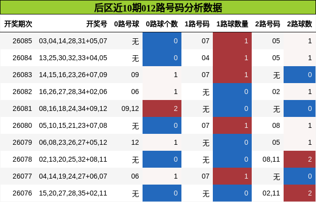 012路号码分析