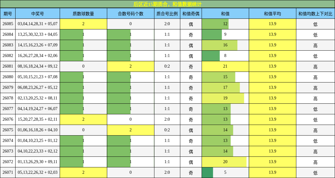 质合分析,和值分析