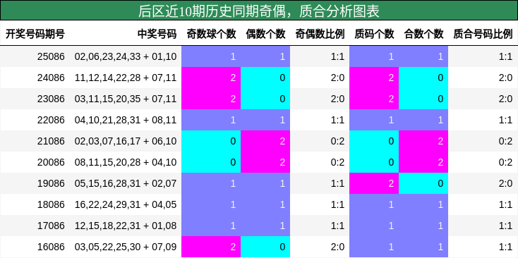 奇偶分析，质合分析