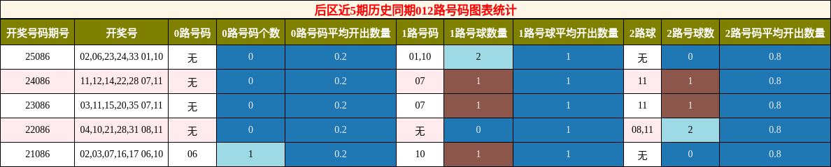 012路号码分析