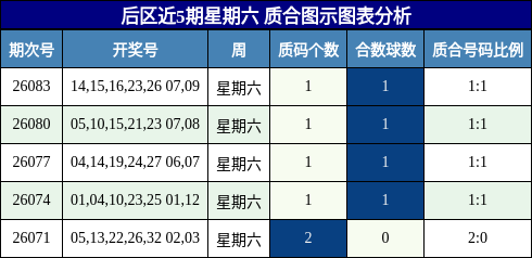 质合分析