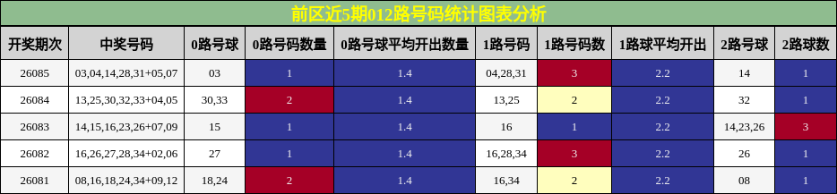012路号码分析