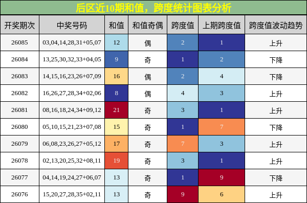 和值分析,跨度分析