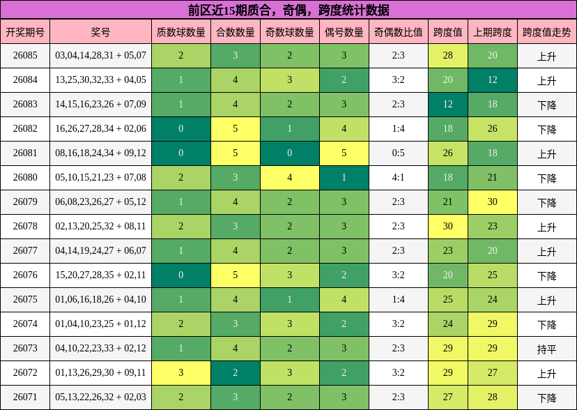 质合分析,奇偶分析,跨度分析