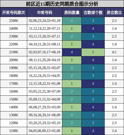 质合分析