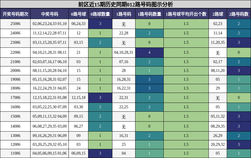 012路号码分析