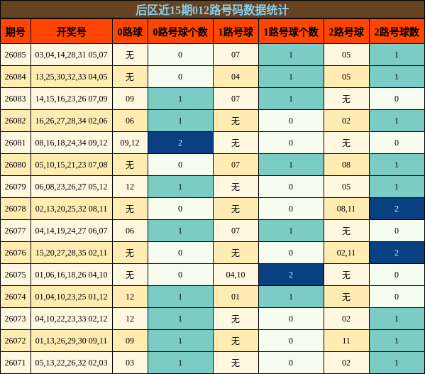 后区近15期012路号码数据统计
