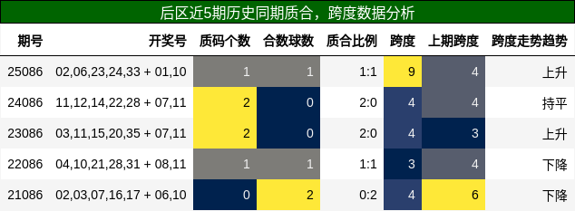 质合分析,跨度分析
