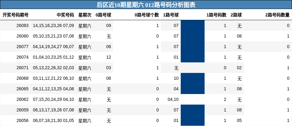 012路号码分析