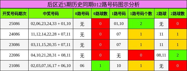012路号码分析