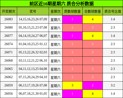 质合分析