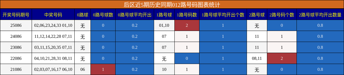 012路号码分析