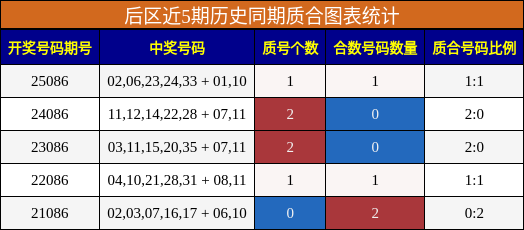 质合分析