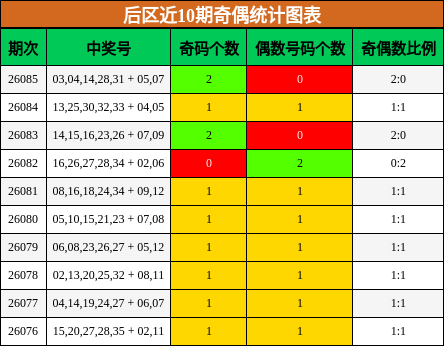 奇偶分析