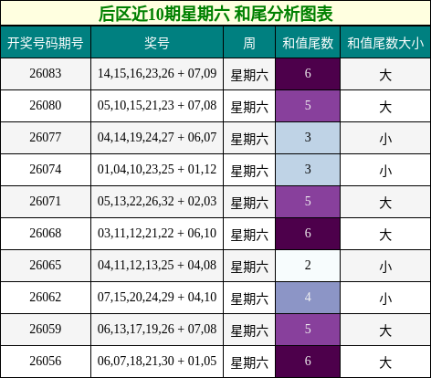 和尾分析