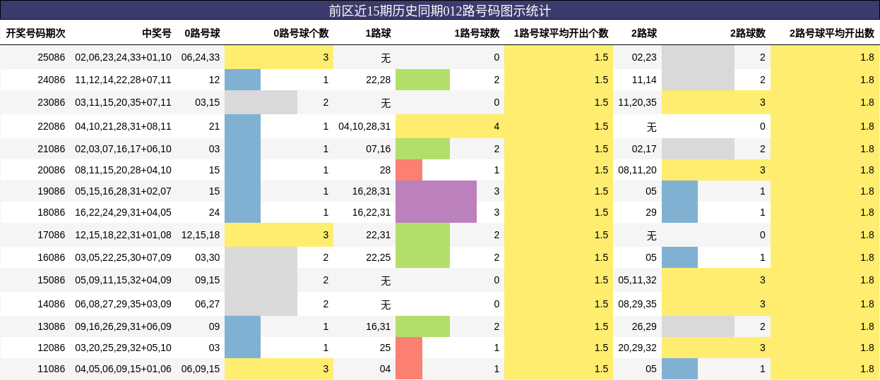 012路号码分析