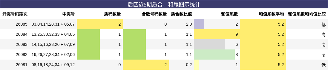 质合分析,和尾分析