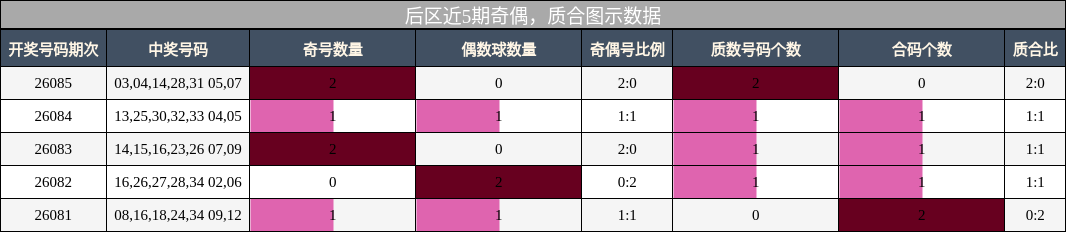 奇偶分析，质合分析