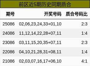 前区近5期历史同期质合