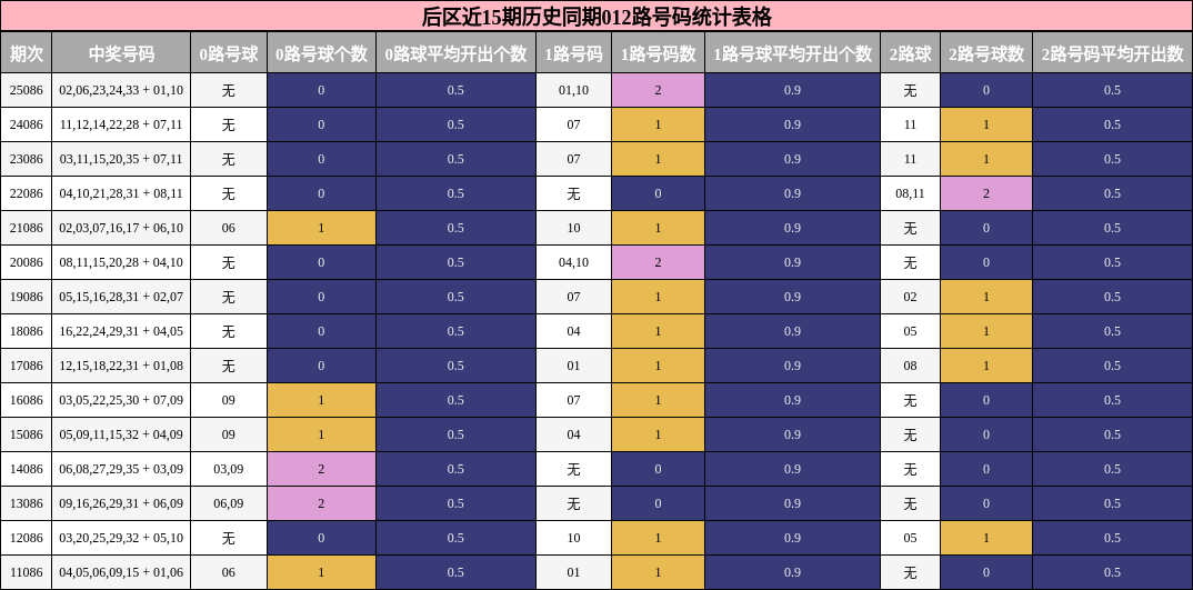 012路号码分析