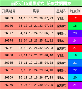 跨度分析