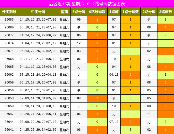 012路号码分析