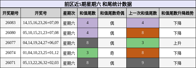 和尾分析