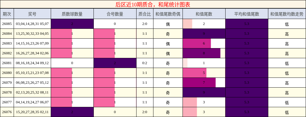 质合分析,和尾分析